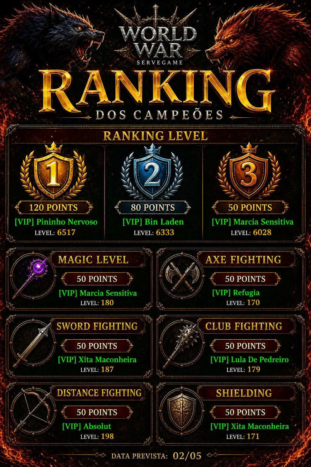 Premia&ccedil;&atilde;o Top Rankings