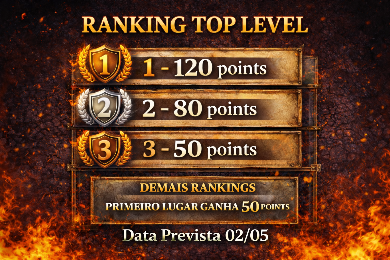 Promo&ccedil;&atilde;o Top Rankings